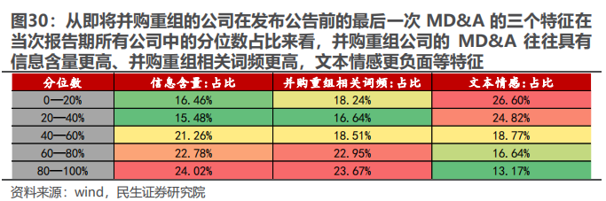 民生证券：以史为鉴，并购重组主题将重回基本面？-第24张图片-特色小吃做法