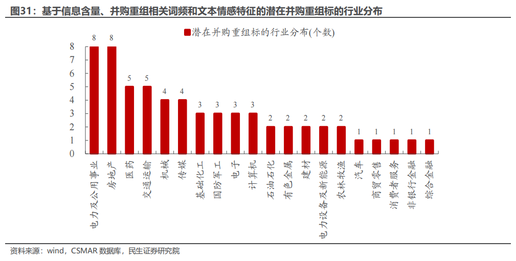 民生证券：以史为鉴，并购重组主题将重回基本面？-第25张图片-特色小吃做法