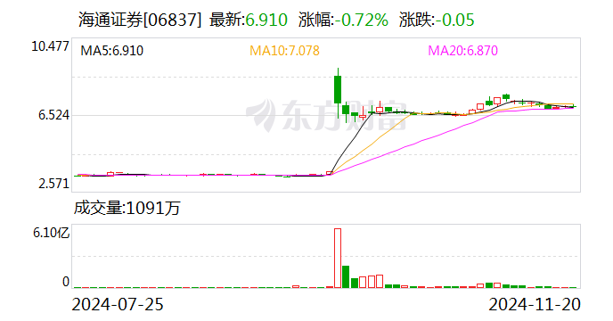 国泰君安：换股吸收合并海通证券事项获得上海市国资委批复-第1张图片-特色小吃做法