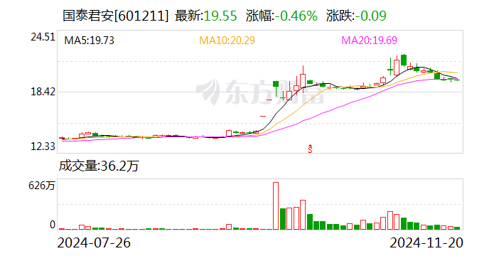 国泰君安：换股吸收合并海通证券事项获得上海市国资委批复-第2张图片-特色小吃做法