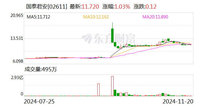 国泰君安：换股吸收合并海通证券事项获得上海市国资委批复-第3张图片-特色小吃做法