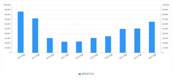 前三季度巨亏7.5亿！友邦系老将加盟 华泰人寿能否重振“小而美”风采？-第2张图片-特色小吃做法