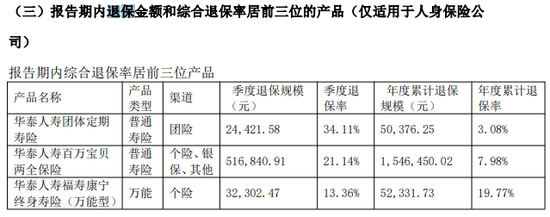 前三季度巨亏7.5亿！友邦系老将加盟 华泰人寿能否重振“小而美”风采？-第3张图片-特色小吃做法