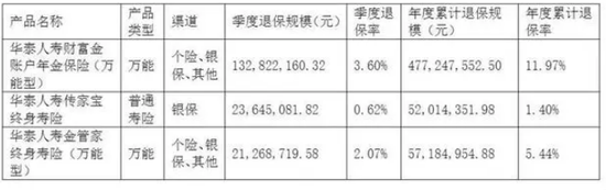 前三季度巨亏7.5亿！友邦系老将加盟 华泰人寿能否重振“小而美”风采？-第4张图片-特色小吃做法