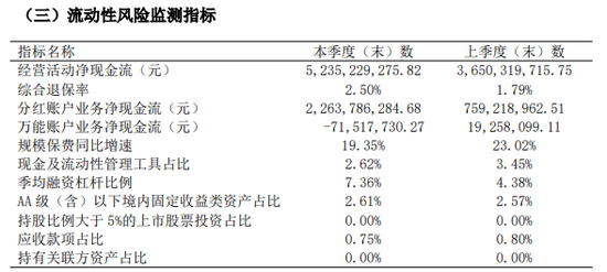 前三季度巨亏7.5亿！友邦系老将加盟 华泰人寿能否重振“小而美”风采？-第5张图片-特色小吃做法