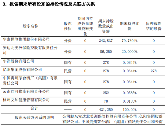 前三季度巨亏7.5亿！友邦系老将加盟 华泰人寿能否重振“小而美”风采？-第7张图片-特色小吃做法