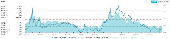 单日吸金超80亿元！化工板块震荡盘升，化工ETF（516020）盘中涨超1%！机构：化工行业有望迎来估值修复-第3张图片-特色小吃做法