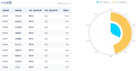 单日吸金超80亿元！化工板块震荡盘升，化工ETF（516020）盘中涨超1%！机构：化工行业有望迎来估值修复-第4张图片-特色小吃做法