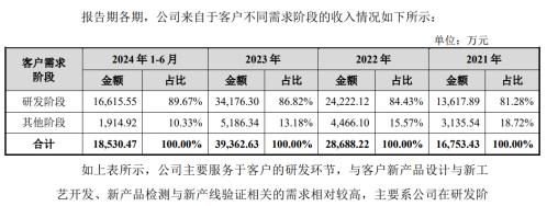 举债一个亿增持承诺60个月不减持北大学霸携 芯片医院 冲刺科创板-第2张图片-特色小吃做法