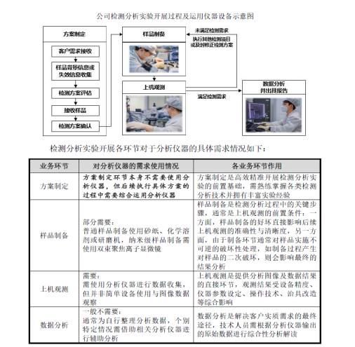 举债一个亿增持承诺60个月不减持北大学霸携 芯片医院 冲刺科创板-第3张图片-特色小吃做法