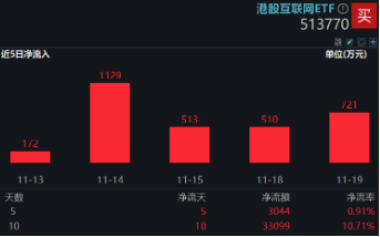 下一波攻势汹涌澎湃？A+H股AI应用同时爆发！港股互联网ETF（513770）拉涨2.12%，大数据产业ETF劲升1.89%-第5张图片-特色小吃做法