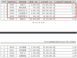 下一波攻势汹涌澎湃？A+H股AI应用同时爆发！港股互联网ETF（513770）拉涨2.12%，大数据产业ETF劲升1.89%-第6张图片-特色小吃做法