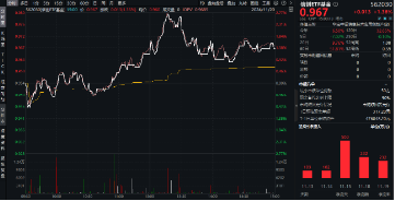 下一波攻势汹涌澎湃？A+H股AI应用同时爆发！港股互联网ETF（513770）拉涨2.12%，大数据产业ETF劲升1.89%-第11张图片-特色小吃做法