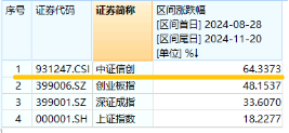 下一波攻势汹涌澎湃？A+H股AI应用同时爆发！港股互联网ETF（513770）拉涨2.12%，大数据产业ETF劲升1.89%-第12张图片-特色小吃做法