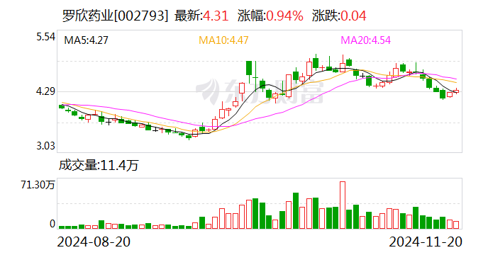 罗欣药业：股东拟协议转让合计10%公司股份-第1张图片-特色小吃做法