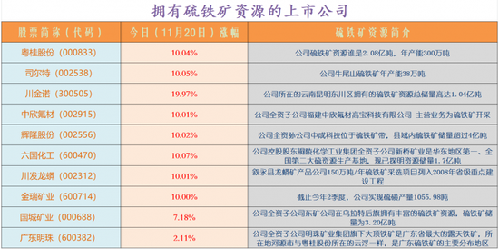 硫铁矿概念股上演涨停潮：如何挖掘补涨股？-第2张图片-特色小吃做法