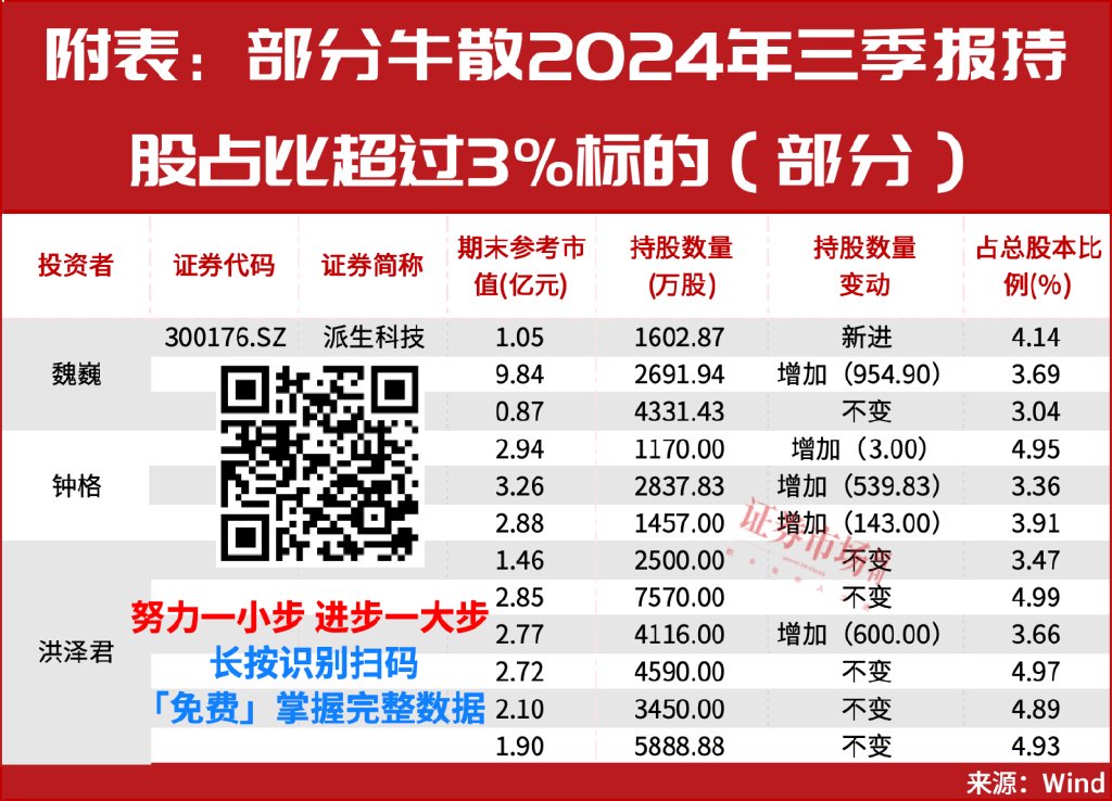 多只医药股被险资举牌！“牛散”钟格、魏巍等已锁定这些新目标-第3张图片-特色小吃做法