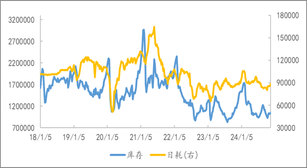 期螺飘红，废钢能回暖吗？-第2张图片-特色小吃做法