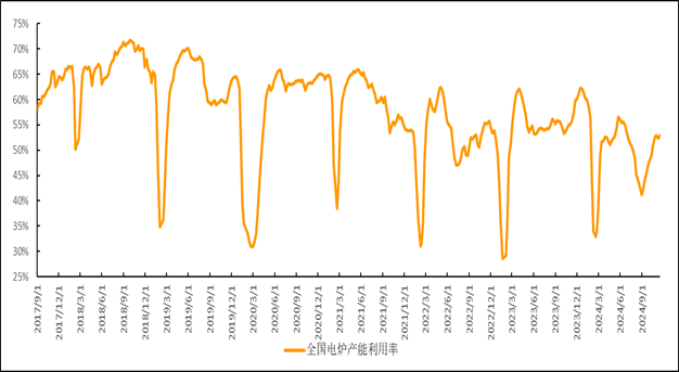 期螺飘红，废钢能回暖吗？-第3张图片-特色小吃做法