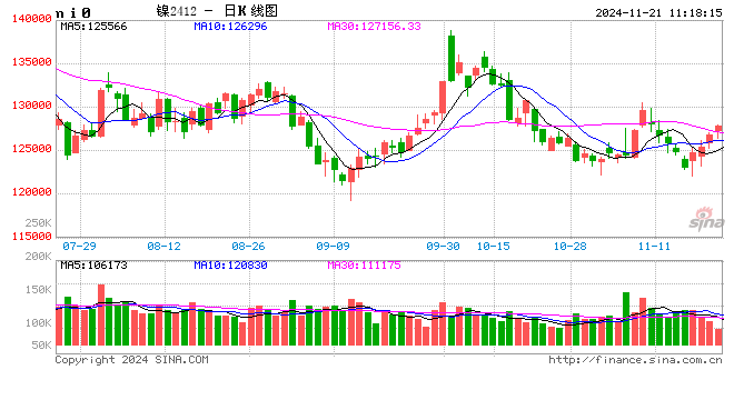 长江有色：国内多重政策红利促房地产回稳 21日镍价或小涨-第2张图片-特色小吃做法