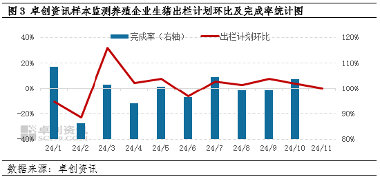 卓创资讯：10月生猪饲料销量环比下降-第5张图片-特色小吃做法