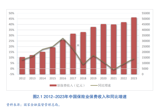 人身险公司保险营销员人数跌破300万 业内：人员专业性和AI的使用是服务质效提升关键-第1张图片-特色小吃做法