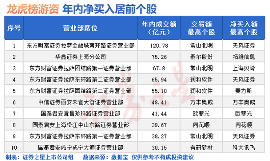 突发，A股市场两大变化！-第1张图片-特色小吃做法