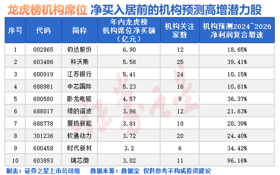 突发，A股市场两大变化！-第2张图片-特色小吃做法