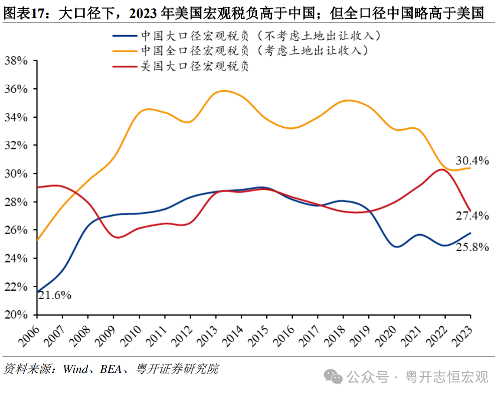 中国宏观税负约25.8%，专家建言稳定税负、推动税改-第1张图片-特色小吃做法