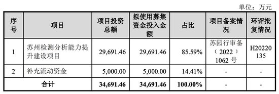 估值猛涨！又跌！背后玄机重重！胜科纳米实控人负债上亿引关注……-第1张图片-特色小吃做法