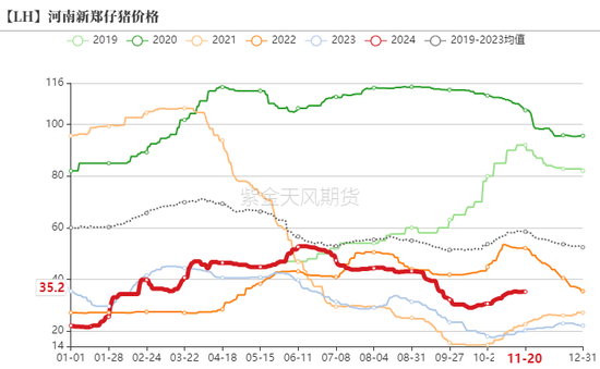 生猪：信心有所恢复，压力依然仍存-第5张图片-特色小吃做法