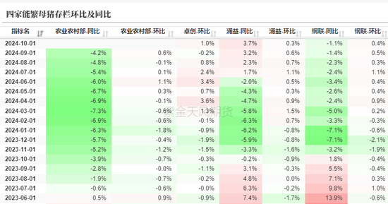 生猪：信心有所恢复，压力依然仍存-第7张图片-特色小吃做法