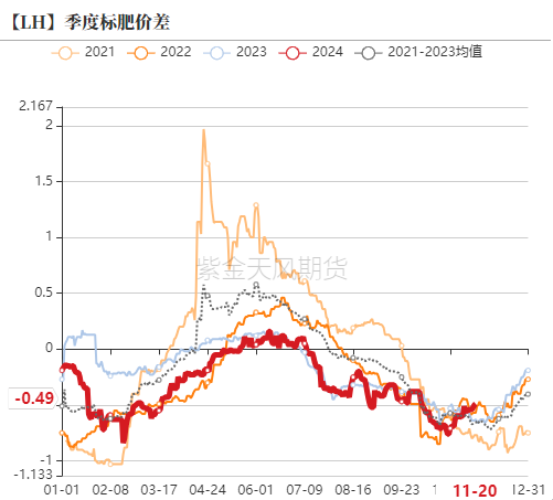 生猪：信心有所恢复，压力依然仍存-第12张图片-特色小吃做法