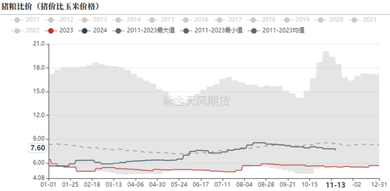 生猪：信心有所恢复，压力依然仍存-第14张图片-特色小吃做法