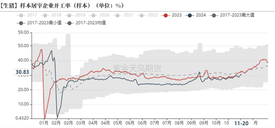 生猪：信心有所恢复，压力依然仍存-第15张图片-特色小吃做法