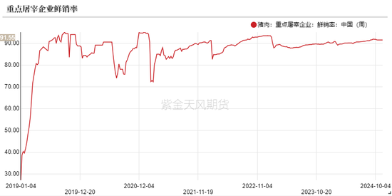 生猪：信心有所恢复，压力依然仍存-第18张图片-特色小吃做法