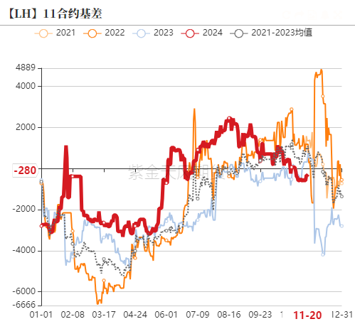 生猪：信心有所恢复，压力依然仍存-第21张图片-特色小吃做法