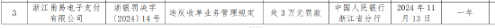 甬易支付因违反收单业务管理规定被罚3万元-第1张图片-特色小吃做法