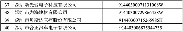 官方通告！40家中小企业，被取消深圳“专精特新”认定！-第3张图片-特色小吃做法