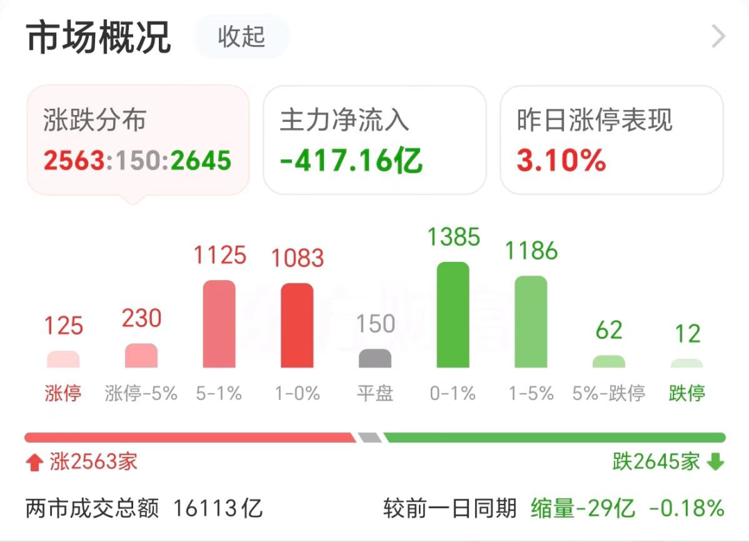 疯狂连板！户均25万大肉-第2张图片-特色小吃做法