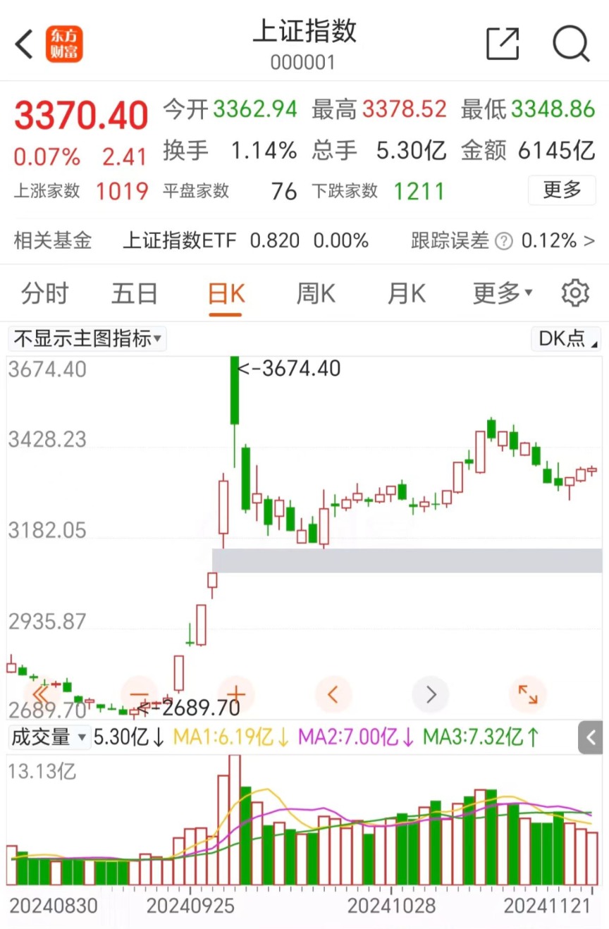 疯狂连板！户均25万大肉-第3张图片-特色小吃做法