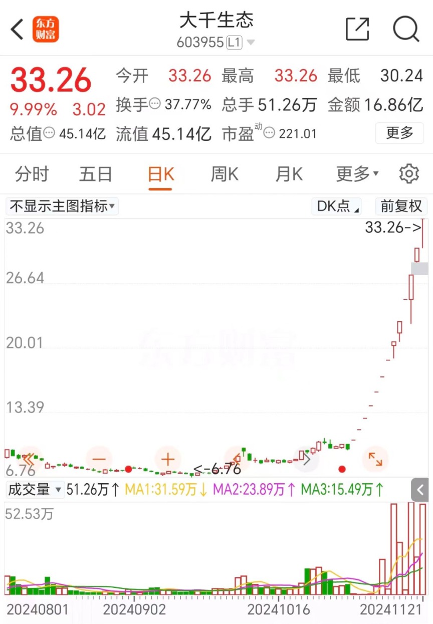 疯狂连板！户均25万大肉-第4张图片-特色小吃做法