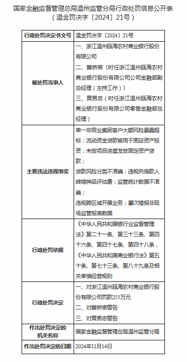 浙江温州瓯海农商行被罚255万元：因单一非同业集团客户大额风险暴露超标等-第1张图片-特色小吃做法