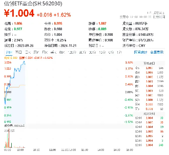 坐看云起时？信创ETF基金（562030）标的指数本轮累涨67%！国家数据基础设施建设迎大消息！-第1张图片-特色小吃做法