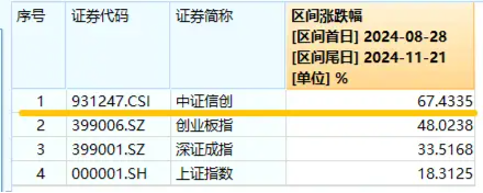 坐看云起时？信创ETF基金（562030）标的指数本轮累涨67%！国家数据基础设施建设迎大消息！-第2张图片-特色小吃做法