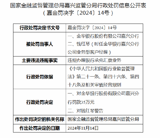 金华银行嘉兴分行被罚款35万元：因违规办理银行承兑汇票业务-第1张图片-特色小吃做法