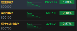 收评：港股恒指跌1.89% 科指跌2.57%百度跌逾8%、半导体股重挫-第3张图片-特色小吃做法