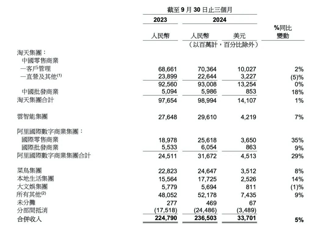 大厂财报相继出炉，释放了4个关于AI云的信号-第2张图片-特色小吃做法