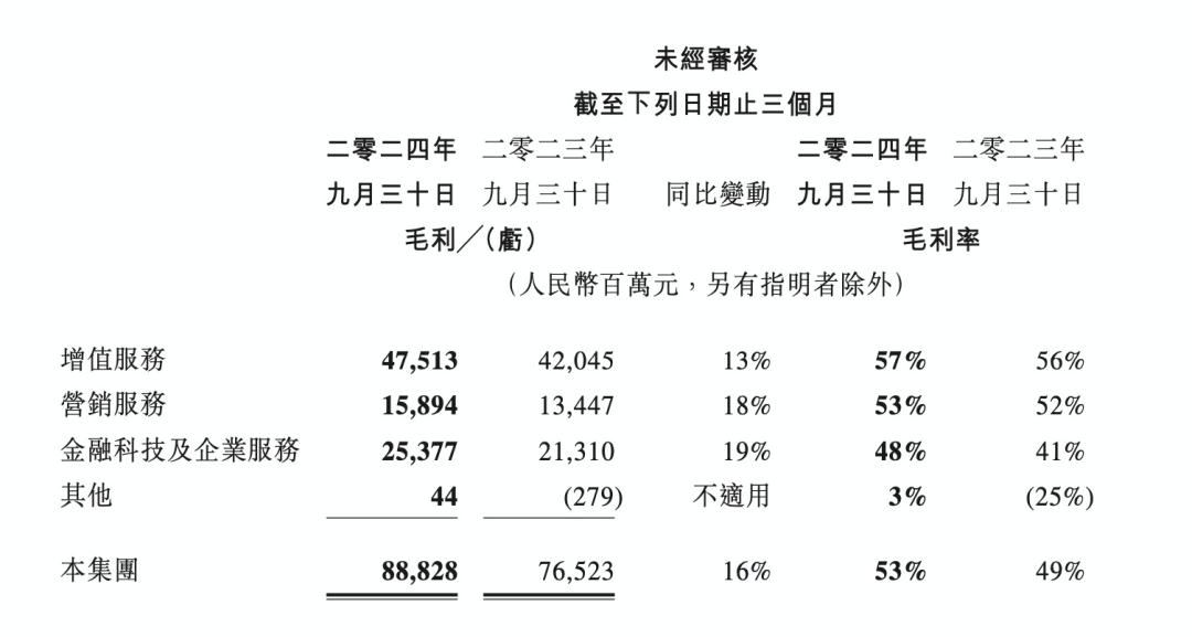 大厂财报相继出炉，释放了4个关于AI云的信号-第3张图片-特色小吃做法