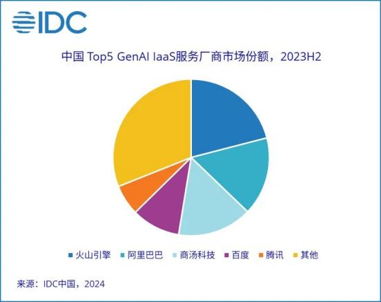 大厂财报相继出炉，释放了4个关于AI云的信号-第5张图片-特色小吃做法